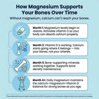 SPNutrition Magnesium Bisglycinate Gummies